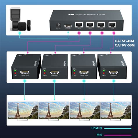 Hdmi Extender Splitter 3d 1080p Extend 60m Cat6cat7 Rj45 Transmitter