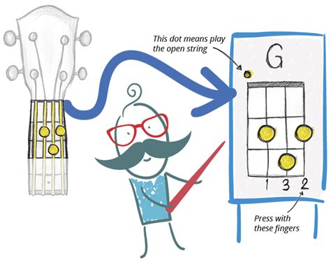 Ukulology ukulele-chord-diagram-2 - Ukulology