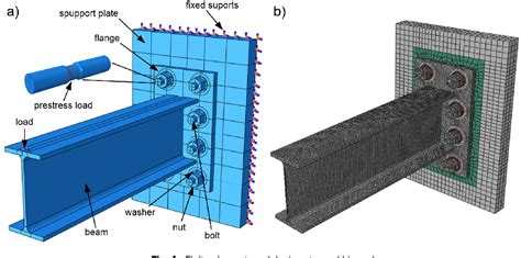 Figure 1 from Bolted Connection of an End-Plate Cantilever Beam: The ...