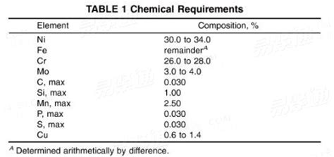 Astm B Standard Specification For Iron Nickel Chromium