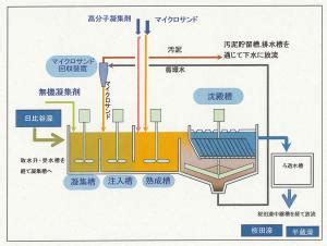 （再掲）皇居外苑濠の水質と新濠水浄化施設について｜皇居外苑｜国民公園｜環境省