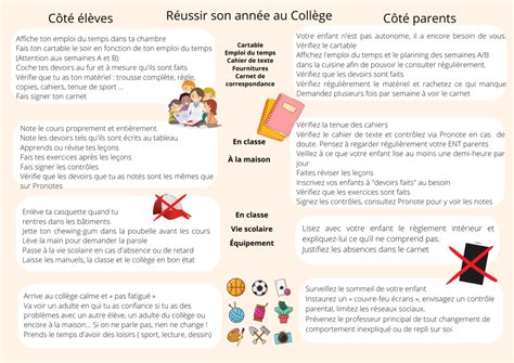 Infographie R Le Des Parents Enfants Pour R Ussir Au Coll Ge