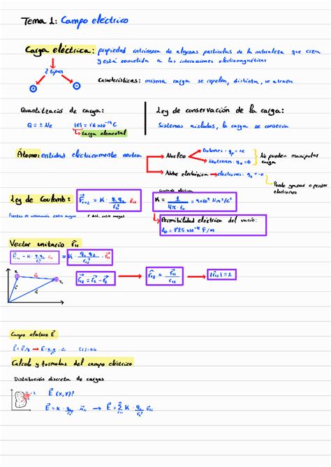 Tema 1 Campo Electrico Pdf