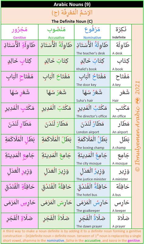 The Definite Noun In Arabic Learn Arabic Language Learn Another