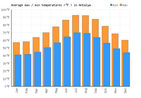 Antalya Weather averages & monthly Temperatures | Turkey | Weather-2-Visit