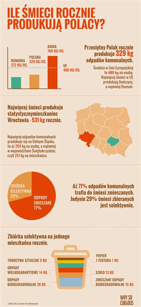 Ile Mieci Rocznie Produkuj Polacy Why So Curious In Polacy