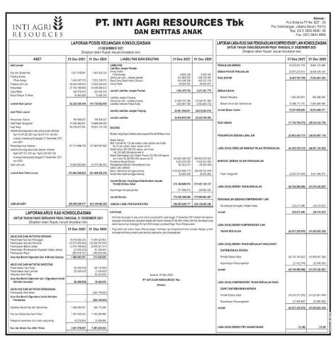 Laporan Keuangan Inti Agri Resources Tbk Iikp Q Dataindonesia Id