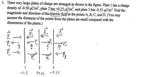 Solved Three very large plates of charge are arranged as | Chegg.com