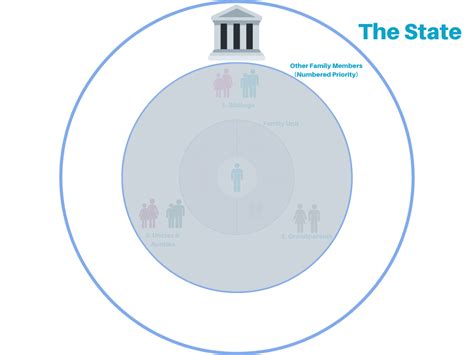 Will Writing Intestate Succession Act Solace Services