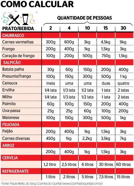 Tabela De Quantidade De Alimentos Por Pessoa Image To U