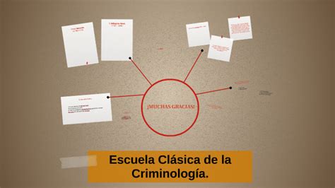 Escuela Clásica De La Criminología By Daniela Viquez On Prezi