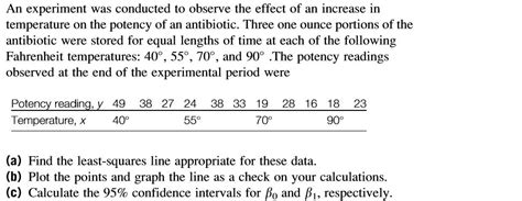 Solved An Experiment Was Conducted To Observe The Effect Of Chegg