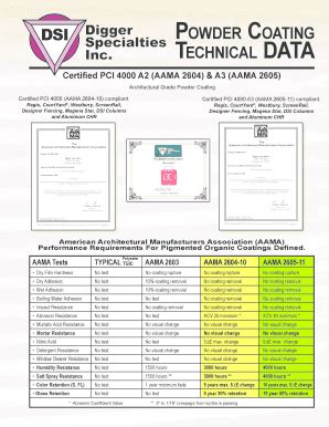 Fillable Online Powder Coating Technical Data Digger Specialties Inc