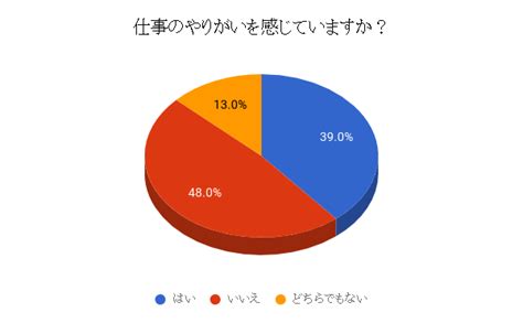 仕事にやりがいを感じない人の特徴5つと効果的な改善策3つ エージェントbox