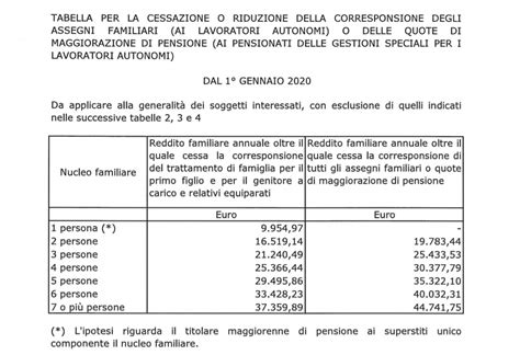 Assegni Familiari 2020 E Quote Di Maggiorazione Pensione Nuovi Limiti INPS