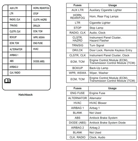 2008 Jeep Patriot Fuse Box Diagram Headcontrolsystem