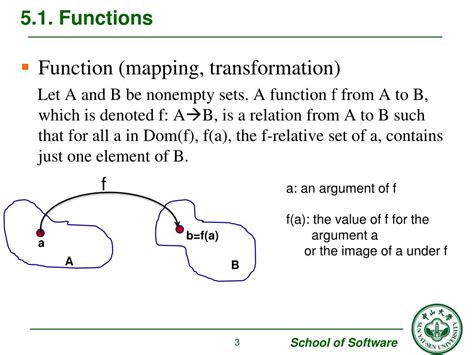 Ppt Chapter 5 Functions Powerpoint Presentation Free Download Id