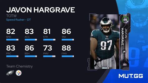 Javon Hargrave TOTW 86 OVR Madden NFL 23 MUT GG