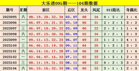 105期齐雅大乐透预测奖号：奇偶比分析彩票新浪竞技风暴新浪网