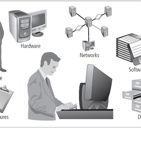 1 Components of Information System. | Download Scientific Diagram