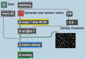 Tutorial Feedback Using Named Matrices Max Documentation