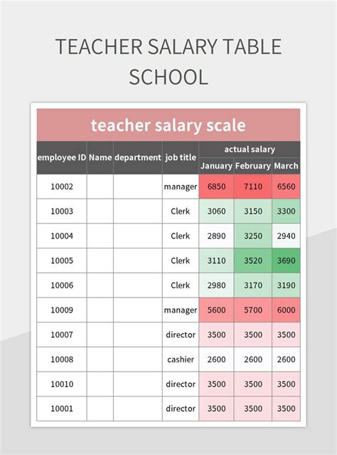 Free School Templates For Google Sheets And Microsoft Excel Slidesdocs