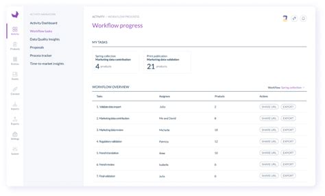 Akeneo Product Roadmap | Akeneo