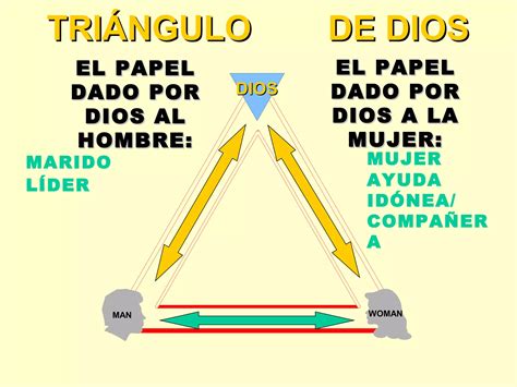 El Diseno De Dios Para La Familia Ppt