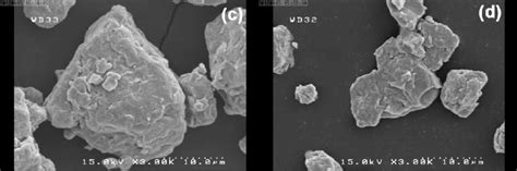 SEM Images Of Remaining Powders In Argon Atmosphere Room Temperature