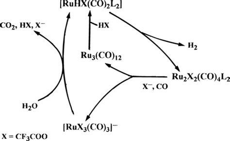 Ru3 Co 12 In Acidic Media Intermediates Of The Acid Cocatalyzed Water Gas Shift Reaction Wgsr