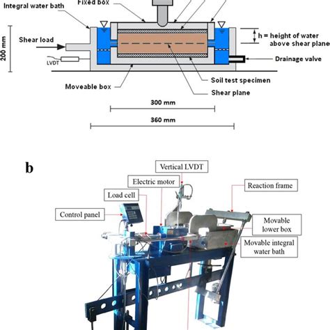 Large Scale Direct Shear Apparatus A Schematic Shear Box B The Download Scientific Diagram