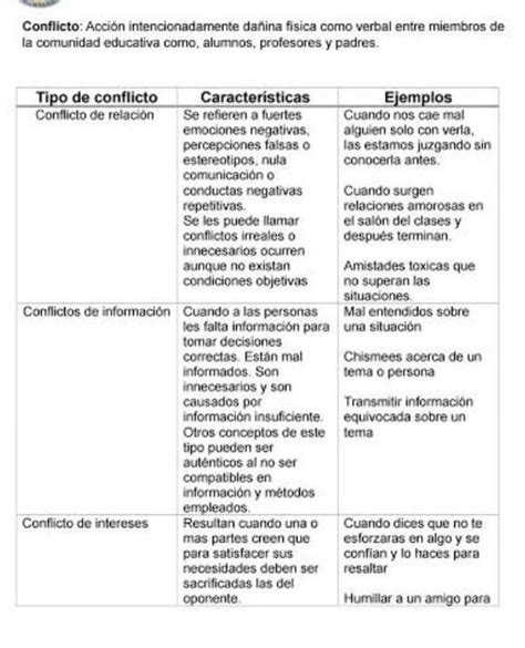 Elabora En Un Cuadro De Doble Entrada Las Causas Y Consecuencias De La