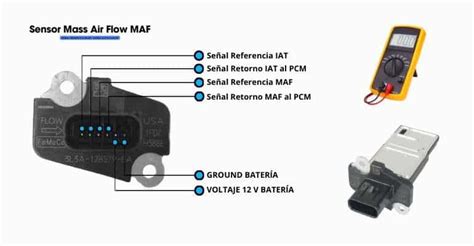 Sensor MAF Sucio Paso A Paso Para Limpiar El Sensor MAF