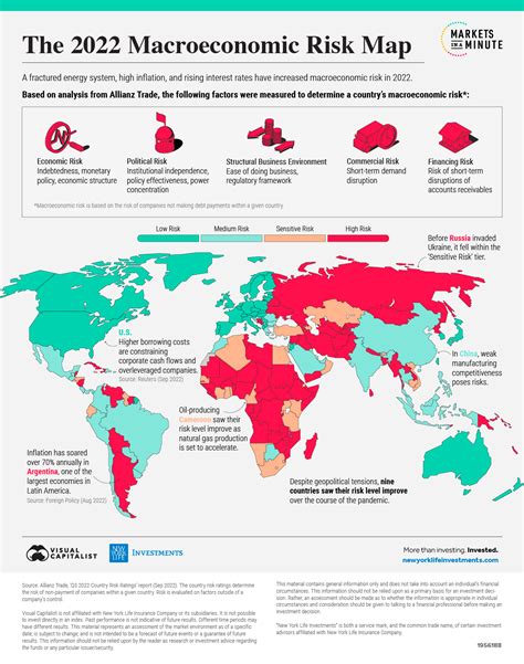 Country Risk Rating 2024 Elle Nissie