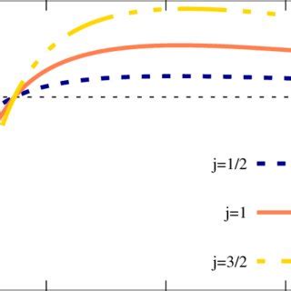 Color Online Dependence Of Steady State Cooling Factor J Vertical