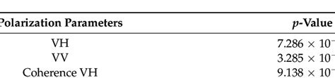 Results Of Kruskal Wallis Rank Sum Test Download Scientific Diagram