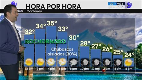 El clima en Monterrey hoy 25 de agosto de 2023 Gamavisión Noticias