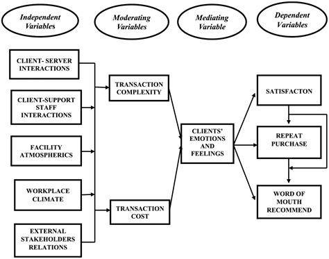 Hospitality As An Organizational Culture Abraham Pizam 2020