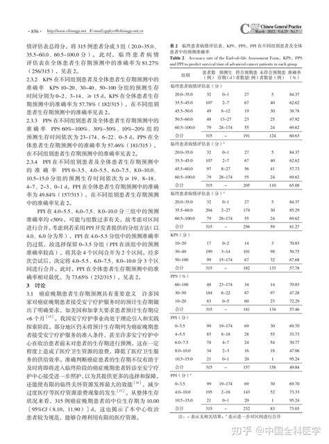 临终患者病情评估表与常见生存期预测量表对癌症晚期患者生存期预测准确性比较，结果如何？ 知乎