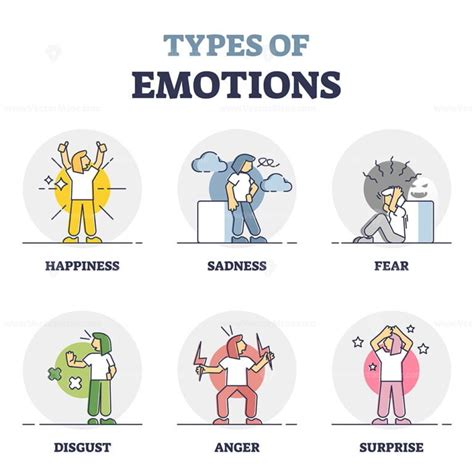 Types Of Emotions As Different Mood Expression And Behavior Outline