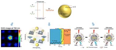 Plasmon Enhanced Second Harmonic Generation Of Metal Nanostructures