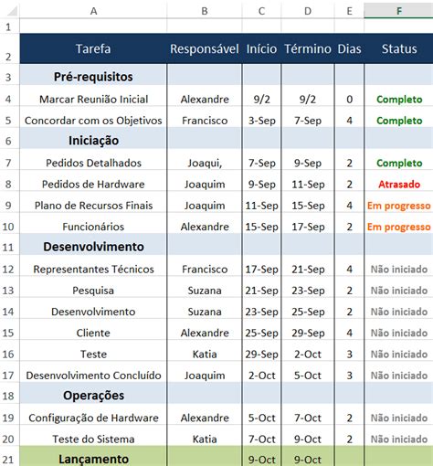 Use esse modelo gratuito de gestão de projeto do Excel