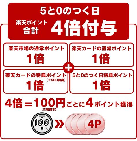 楽天ふるさと納税はいつがお得？ ポイント還元率を高めるキャンペーン攻略法【2024年12月】 アプリオ