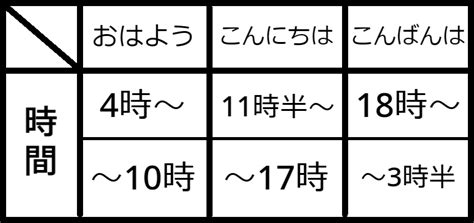 「おはよう」「こんにちは」「こんばんは」の区別ってどうしてる？ Neojimuの毎日日記