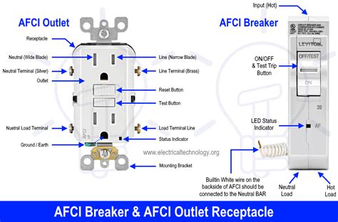 Aprende A Cablear Una Toma De Corriente Afci Interruptor Del Mazo