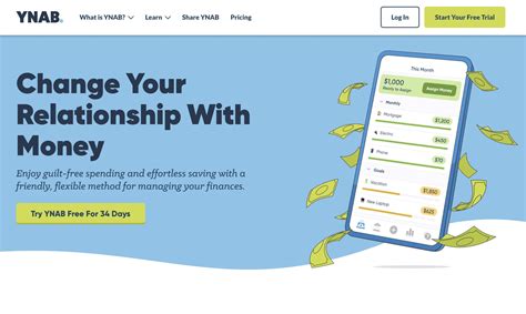 You Need A Budget YNAB Personal Finance App Review Troi AI Total