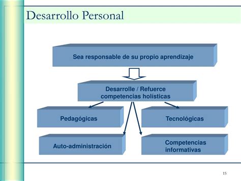 Ppt Directrices Para La Implementaci N De Programas Dhi Powerpoint