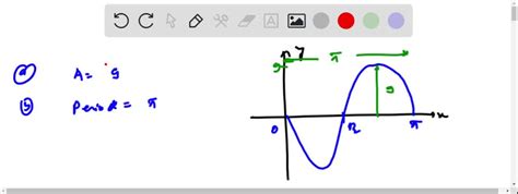 SOLVED Use The Graph Shown Below To Answer The Questions WebAssign