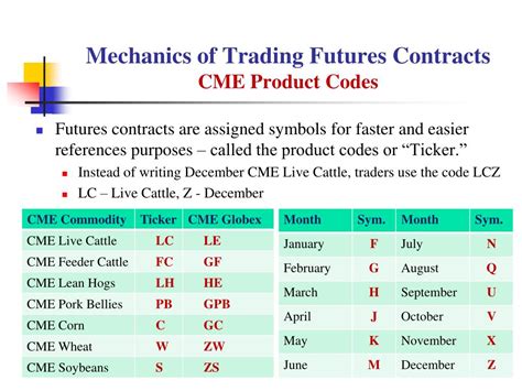 Futures Contract Month Symbols