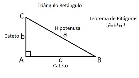 Noções de geometria plana forma área perímetro e Teorema de